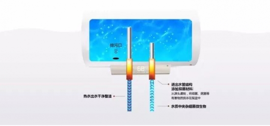 3G云系列電熱水器震撼上市 開啟“指尖上”的熱水生活 3G云系列電熱水器震撼上市 開啟“指尖上”的熱水生活