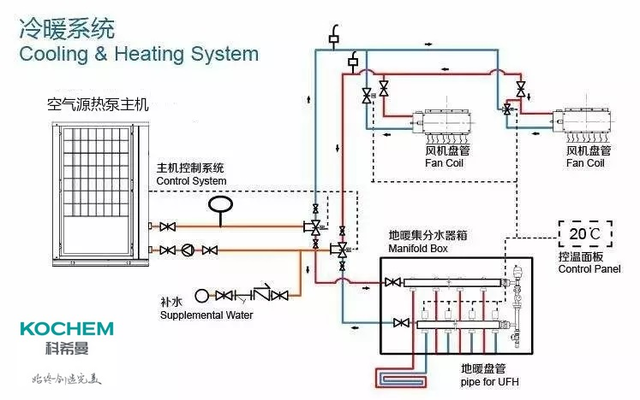 科希曼空氣能與你探討南方分戶供暖相關技術問題 科希曼空氣能與你探討南方分戶供暖相關技術問題