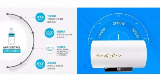 3G云系列電熱水器震撼上市 開啟“指尖上”的熱水生活 3G云系列電熱水器震撼上市 開啟“指尖上”的熱水生活