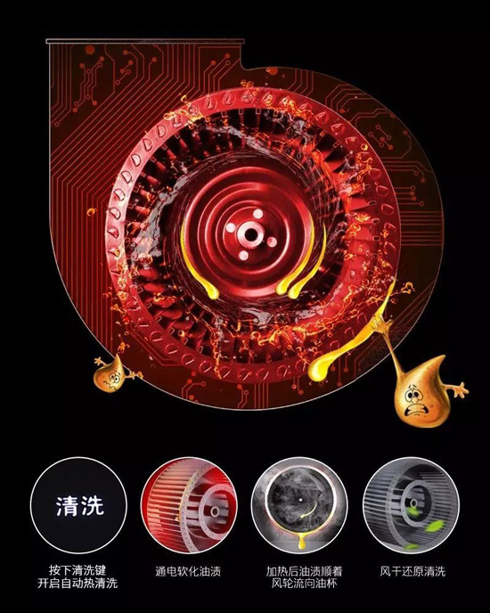 萬事興集成灶專治“懶病發作” 成為年輕人首選 萬事興集成灶專治“懶病發作” 成為年輕人首選