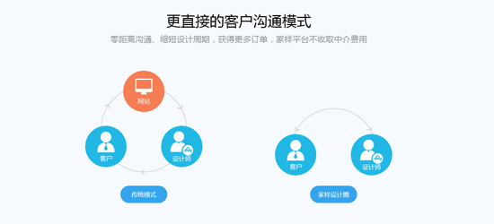  家樣·設計圈上線，促家居產業鏈大整合