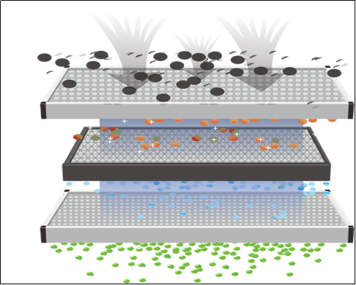 把新風系統單純當作凈化器使用，那你就虧大了！