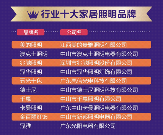 品牌盛宴——五光十色照明屢獲佳績 品牌盛宴——五光十色照明屢獲佳績