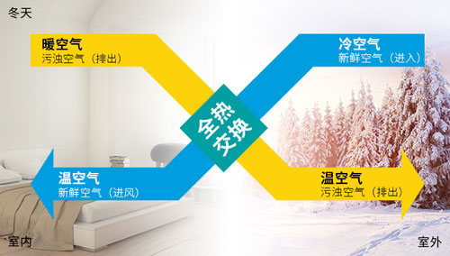 十大品牌新風系統室內凈化,讓你室內光彩無暇 十大品牌新風系統室內凈化,讓你室內光彩無暇