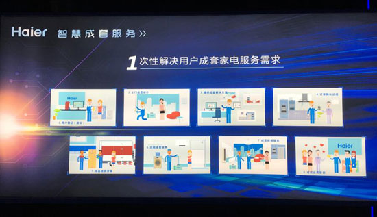海爾成套智慧家庭解決方案亮相，加速智能家居落地