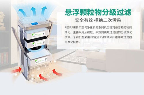 瑞斯普新風系統淺談新風進校園的熱潮背后的含義 瑞斯普新風系統淺談新風進校園的熱潮背后的含義