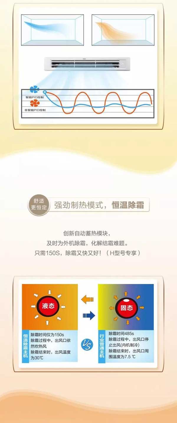 高端舒適的海爾家用中央空調產品，一張圖帶你“體驗”