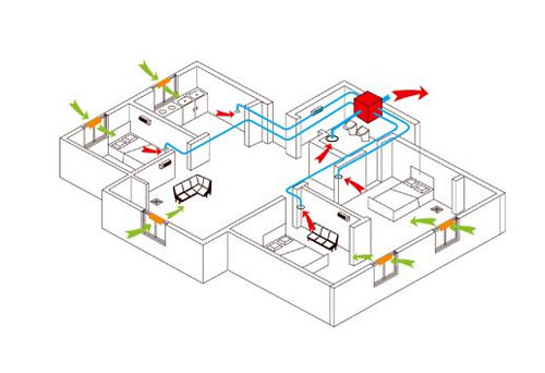消費需求變更 新風系統(tǒng)企業(yè)需重新定位品質(zhì)