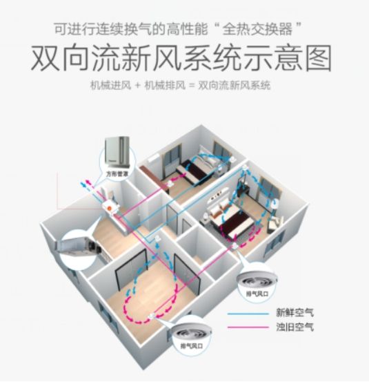 中義新風提示您：對自己好點，建一所會呼氣的房子吧