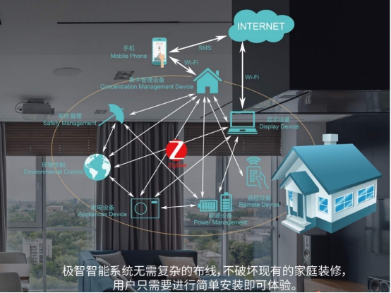 極智智能家居品牌，輕輕松松圓你創業夢想