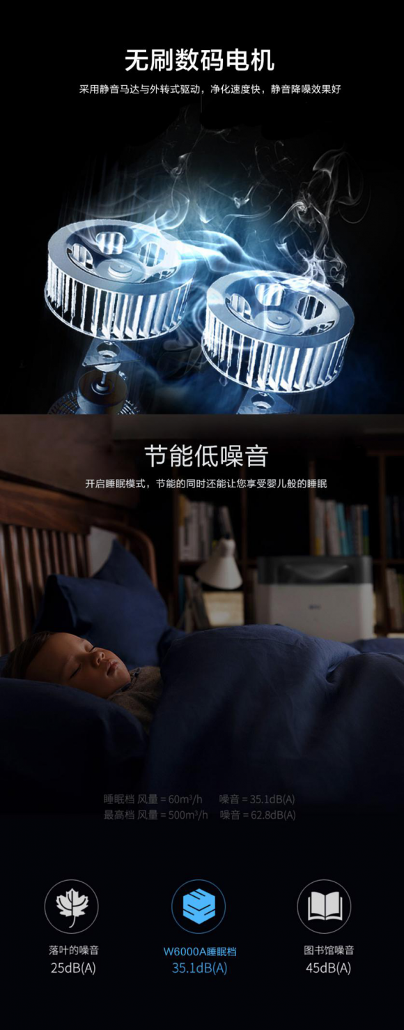 凈化器參數(shù)到底有什么意義？消費者怎么通過參數(shù)匹配購買需求？