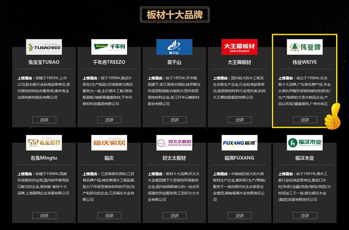 偉業牌板材入選2018年度“中國板材十大品牌”! 偉業牌板材入選2018年度“中國板材十大品牌”!