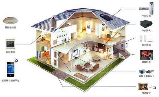 中國十大智能家居品牌打造安全性更高的家居環(huán)境 中國十大智能家居品牌打造安全性更高的家居環(huán)境
