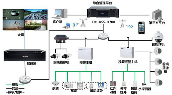 社區安防系統的種類構成以及如何保衛人們的安全