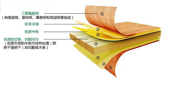 生態板品牌產品看|家湘美生態板放“芯”之選 生態板品牌產品看|家湘美生態板放“芯”之選