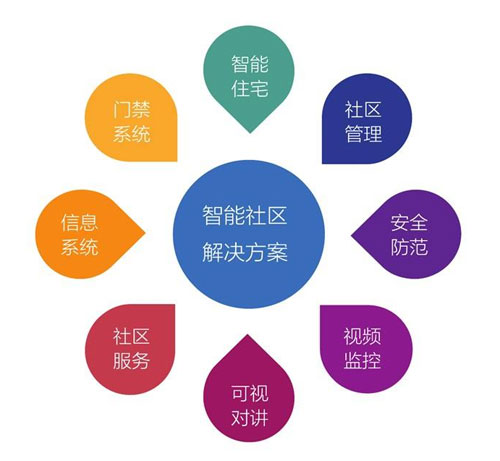 行業(yè)觀點(diǎn)|如何看待智能家居著名品牌在市場(chǎng)的優(yōu)勢(shì) 行業(yè)觀點(diǎn)|如何看待智能家居著名品牌在市場(chǎng)的優(yōu)勢(shì)