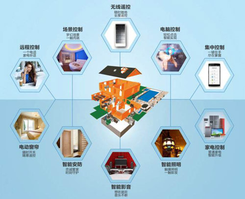 行業(yè)觀點(diǎn)|如何看待智能家居著名品牌在市場(chǎng)的優(yōu)勢(shì) 行業(yè)觀點(diǎn)|如何看待智能家居著名品牌在市場(chǎng)的優(yōu)勢(shì)