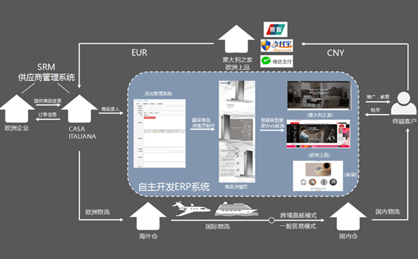 品牌案例|意大利之家開門紅:青島海逸天成項目錦上添花 品牌案例|意大利之家開門紅:青島海逸天成項目錦上添花
