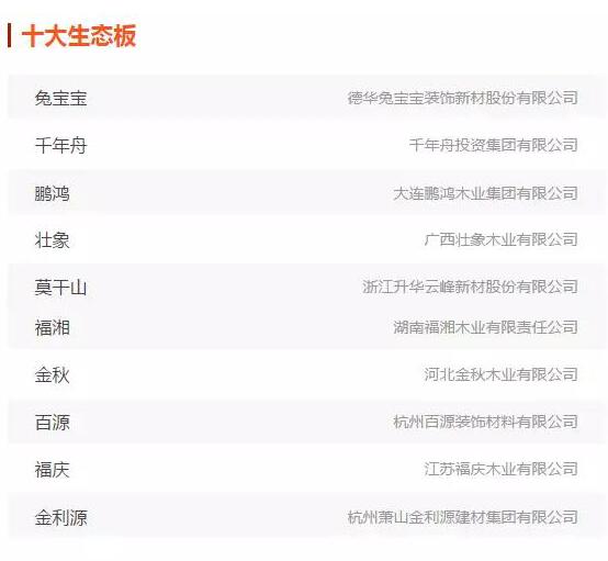 鵬鴻實力再獲肯定,蟬聯木業網2017年度“生態板十大品牌” 鵬鴻實力再獲肯定,蟬聯木業網2017年度“生態板十大品牌”