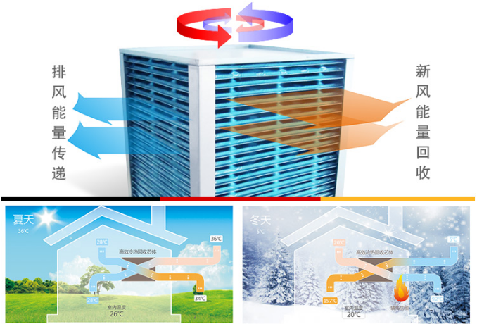 盤點(diǎn)出選購新風(fēng)系統(tǒng)必須知道的五大參數(shù)