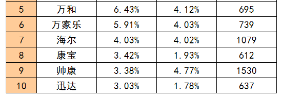 灶具十大品牌總結，簡單做個點評