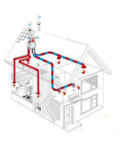 行業觀點|消費升級轉型,新風系統企業打造人性化服務 行業觀點|消費升級轉型,新風系統企業打造人性化服務