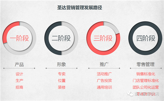 品牌大事|圣達(dá)地板戰(zhàn)略版圖再度升級(jí) 宣講大會(huì)拉開(kāi)帷幕