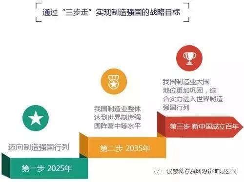 品牌日記|河南省副省長等省市領導一行蒞臨漢威調研