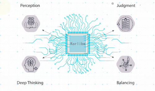 品牌發展|愛品生Korlibe人工智能技術引領新風變革