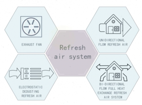 品牌發展|愛品生Korlibe人工智能技術引領新風變革