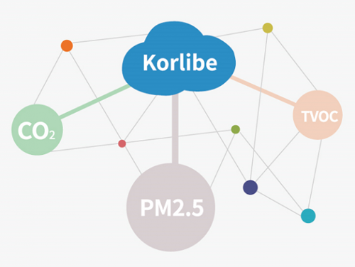 品牌發展|愛品生Korlibe人工智能技術引領新風變革
