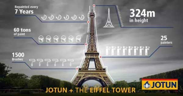 2018歐洲涂料25強企業榜單公布，挪威佐敦位居榜單第三位