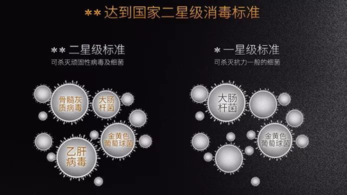 品牌產品|長虹消毒柜B601——用科技守護家人健康