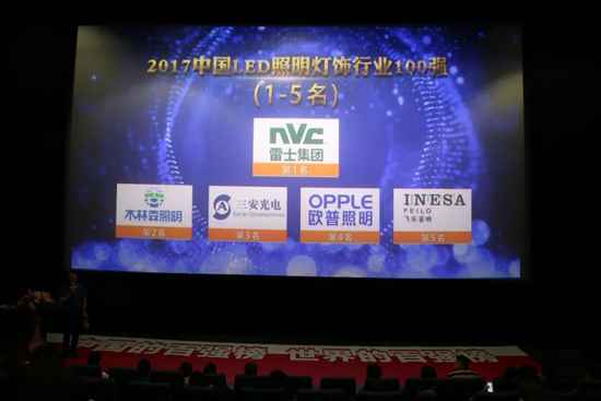 品牌榮譽|雷士集團榮登2017中國LED照明燈飾行業100強榜首
