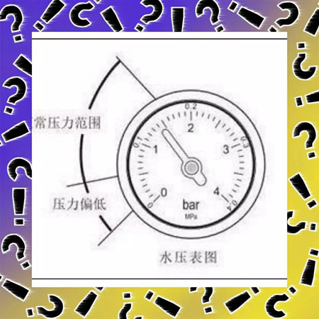 壁掛爐產品|關于燃氣壁掛爐使用過程中的水壓問題 壁掛爐產品|關于燃氣壁掛爐使用過程中的水壓問題