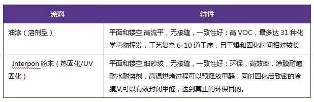 為什么家具企業不選擇水性漆,答案在這里了 為什么家具企業不選擇水性漆,答案在這里了
