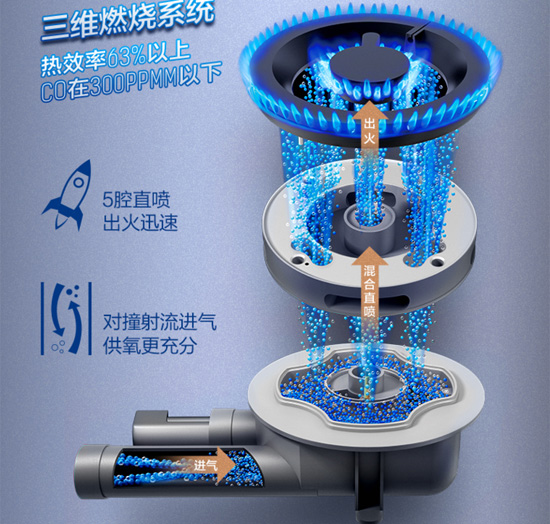 品牌產品|方太灶具FD和HC系列有什么區別?哪個比較好?