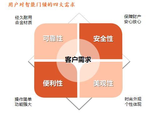 品牌發展|安朗杰:提升安全性能 助力智能門鎖行穩致遠 品牌發展|安朗杰:提升安全性能 助力智能門鎖行穩致遠