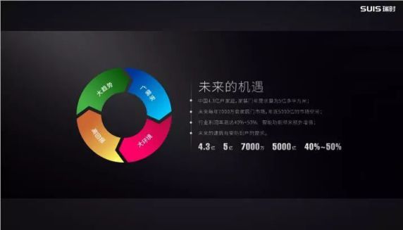 瑞時智控謝群斐:攜手創(chuàng)新迎接門業(yè) 產品向數(shù)字化和智能化升級 瑞時智控謝群斐:攜手創(chuàng)新迎接門業(yè) 產品向數(shù)字化和智能化升級