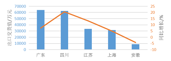 2018第一季度中國涂料產量381.35萬噸 同比下降3.8%