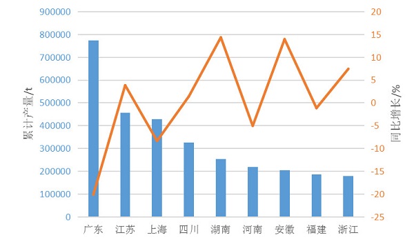 2018第一季度中國涂料產量381.35萬噸 同比下降3.8%