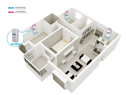 行業觀點|新風系統品牌網絡營銷需轉換新思路來發展