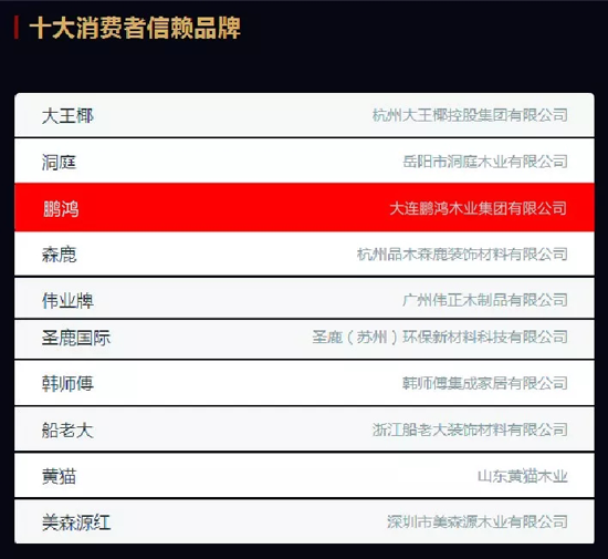 品牌榮譽|2018中國板材十大品牌評選 鵬鴻獨攬5項大獎 品牌榮譽|2018中國板材十大品牌評選 鵬鴻獨攬5項大獎