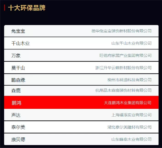 品牌榮譽|2018中國板材十大品牌評選 鵬鴻獨攬5項大獎 品牌榮譽|2018中國板材十大品牌評選 鵬鴻獨攬5項大獎