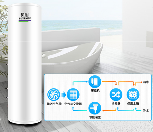 空氣能熱水器企業怎樣打造市場口碑 塑造品牌形象? 空氣能熱水器企業怎樣打造市場口碑 塑造品牌形象?