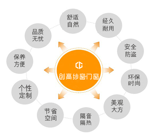 品牌產品|每個平凡的動作,創高鋁合金門窗都一直專注 品牌產品|每個平凡的動作,創高鋁合金門窗都一直專注