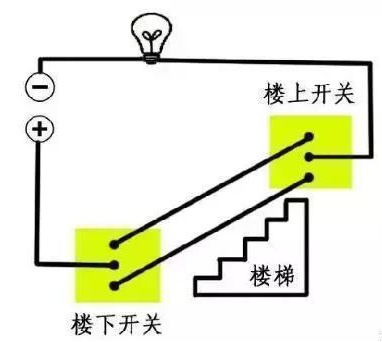 智能家居產品知多少——智能開關裝修布線小知識