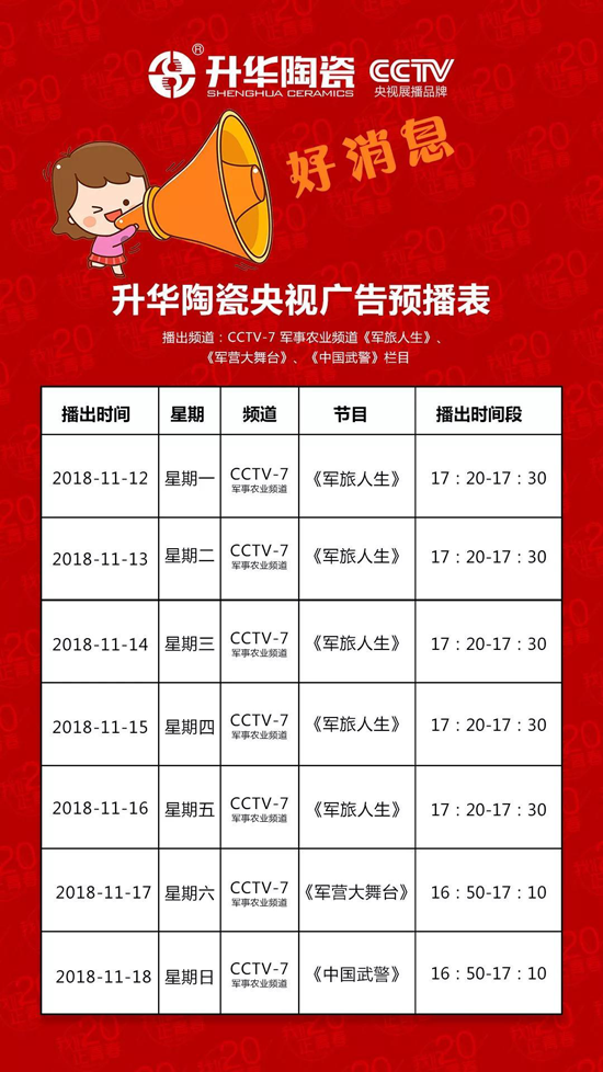 升華陶瓷央視7套廣告持續播出,相信品牌的力量 升華陶瓷央視7套廣告持續播出,相信品牌的力量