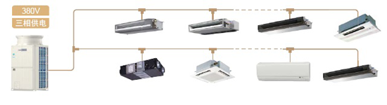 品牌產品|三菱電機400平方別墅用中央空調 品牌產品|三菱電機400平方別墅用中央空調