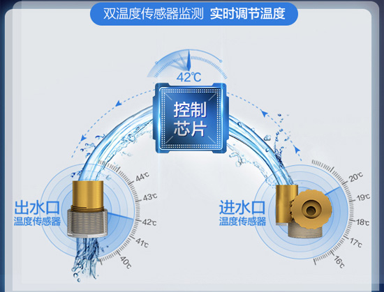 品牌產品|說說A.O史密斯16升TM燃氣熱水器 品牌產品|說說A.O史密斯16升TM燃氣熱水器